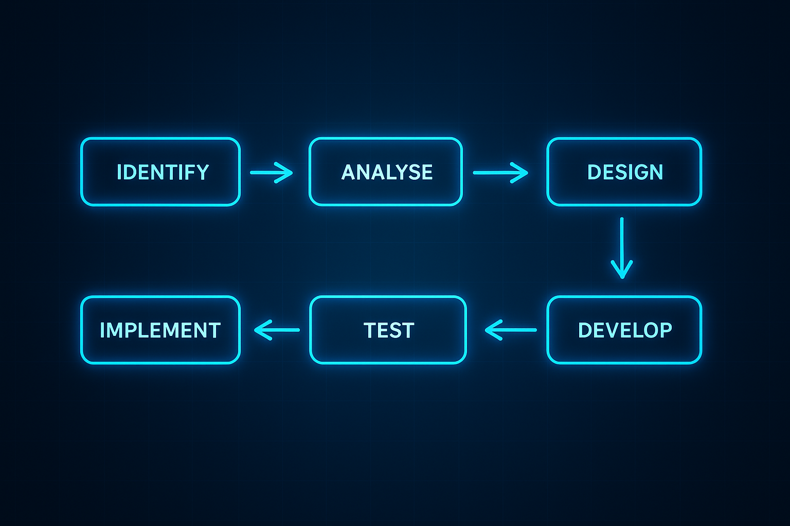 Tirion's Take on Automation: Philosophy, Risks & Best Practices